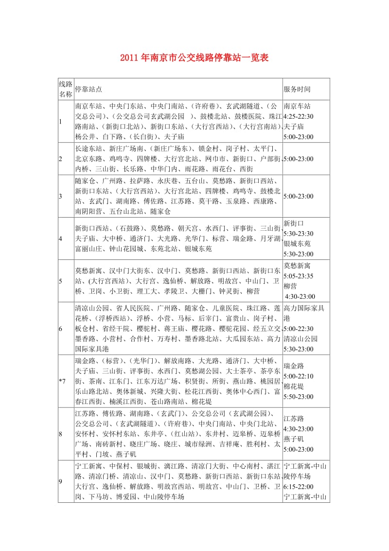 南京市公交线路停靠站点一览表.doc_第1页