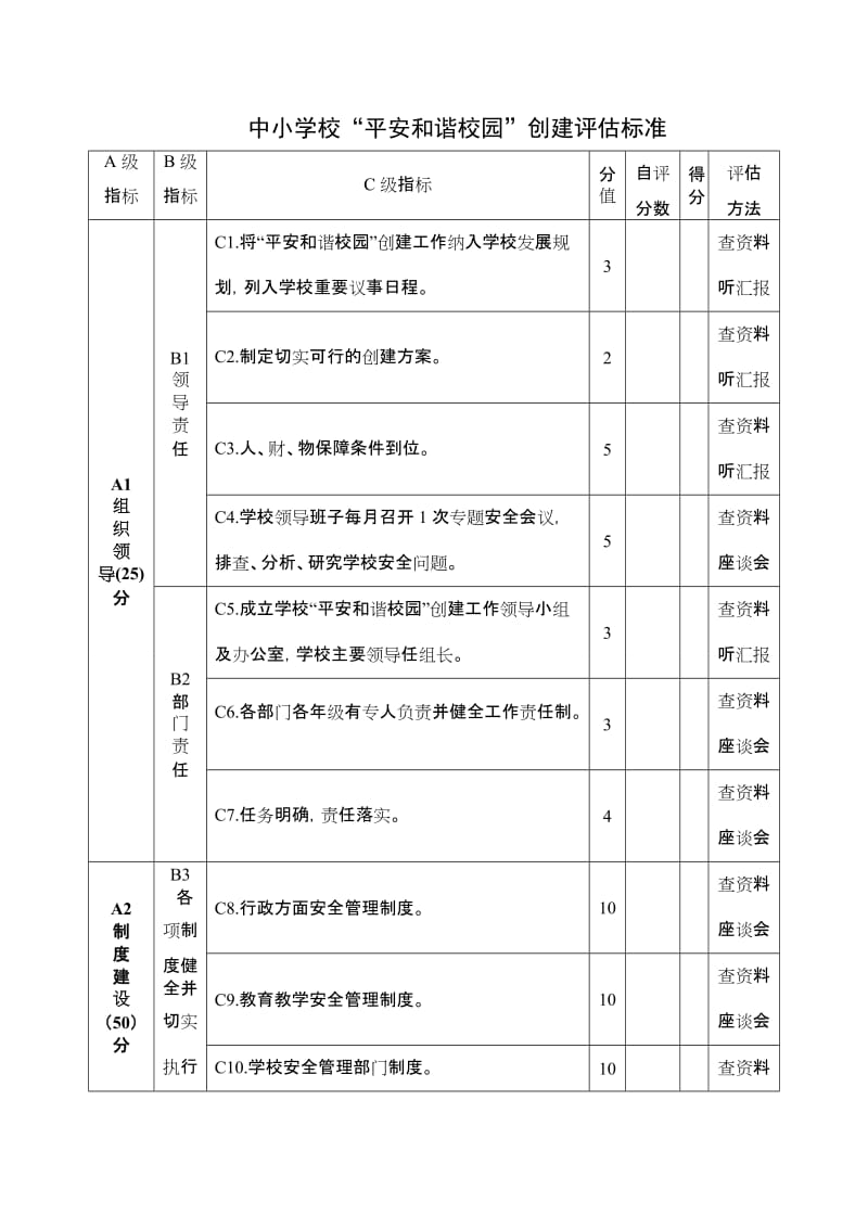 中小学校“平安和谐校园”创建评估标准.doc_第1页