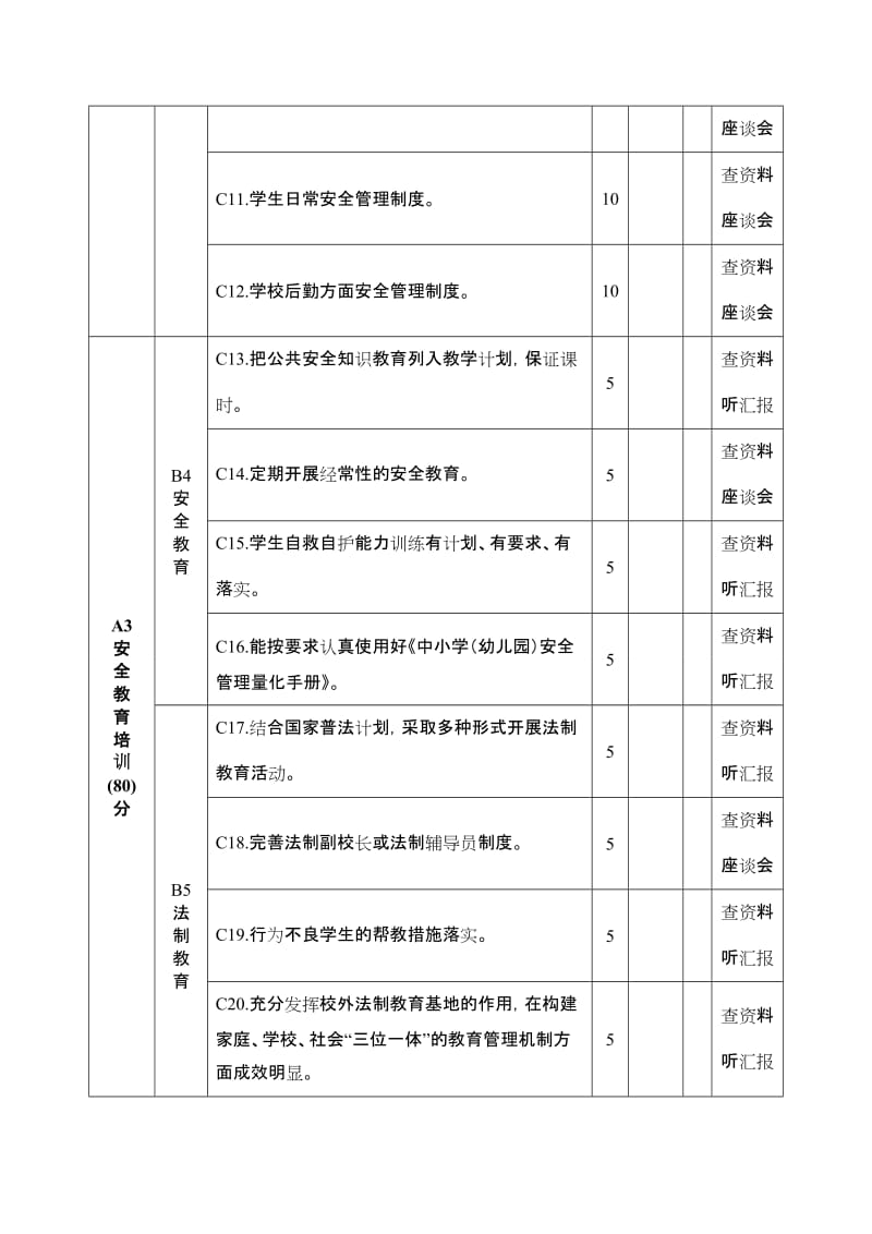 中小学校“平安和谐校园”创建评估标准.doc_第2页