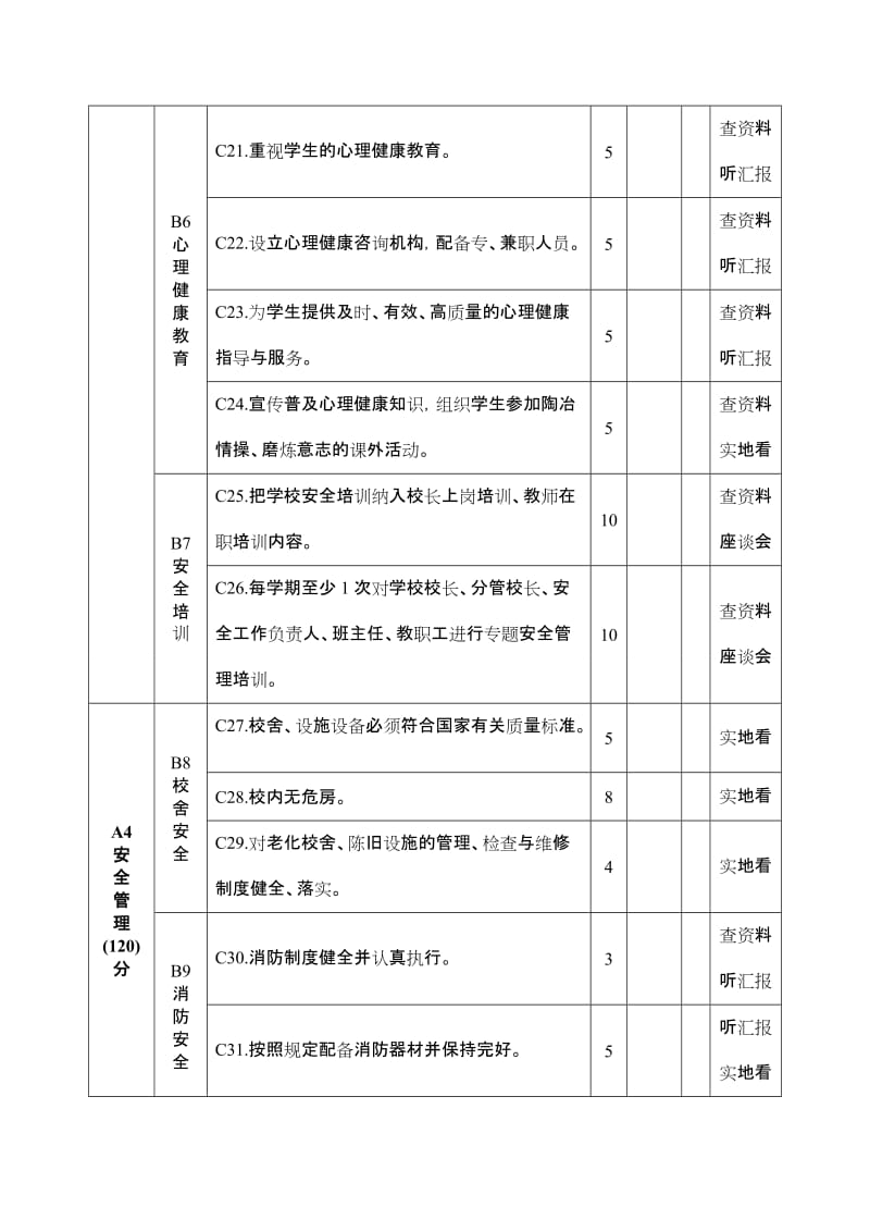 中小学校“平安和谐校园”创建评估标准.doc_第3页