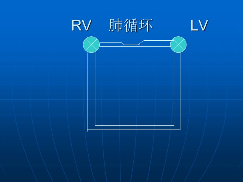 心力衰竭heartfailur四eppt课件.ppt_第3页