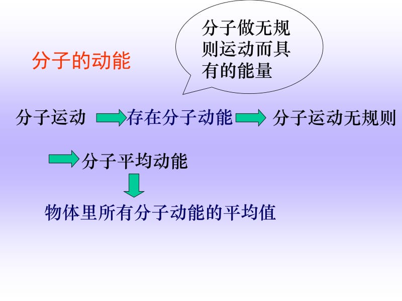 第十一章分子热运动能量守恒.ppt_第2页