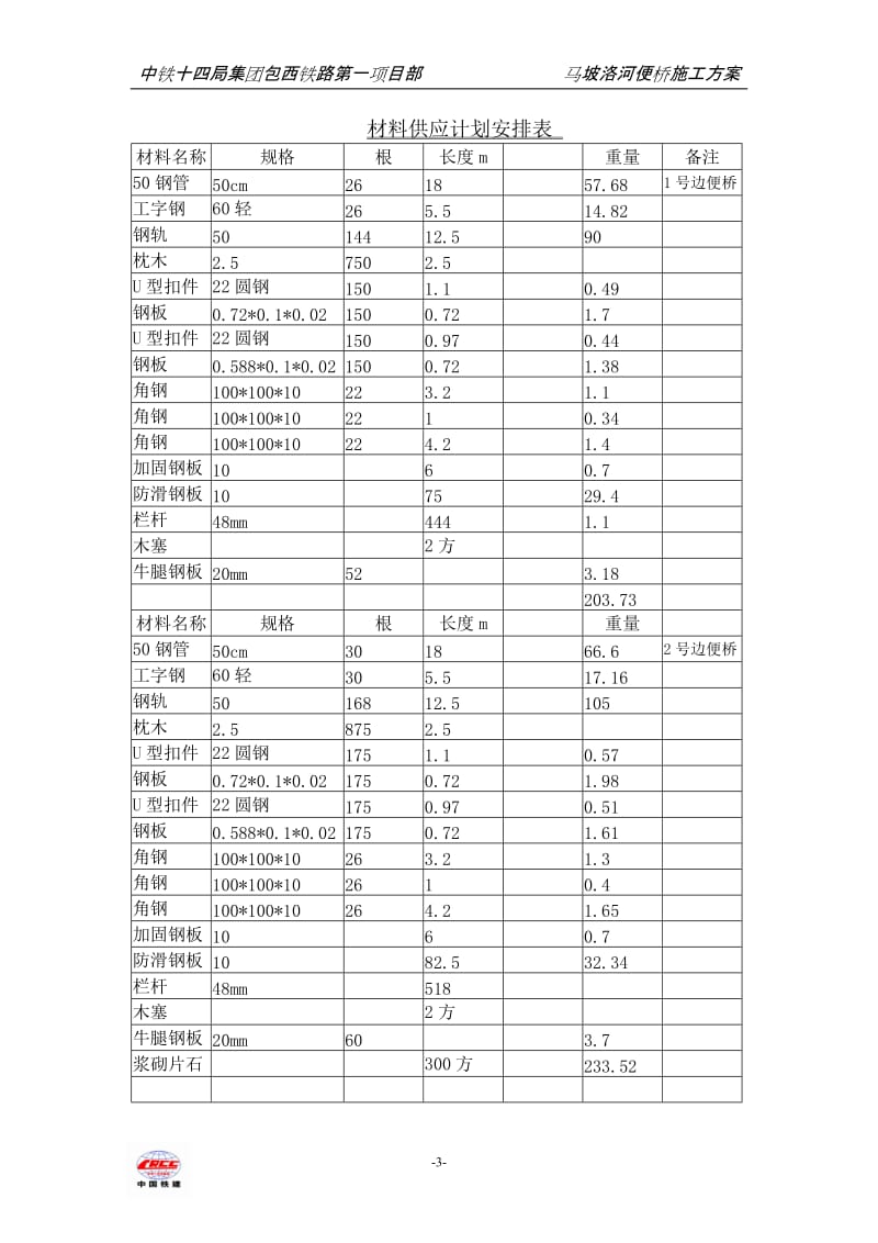 马坡洛河便桥到方案定稿1.doc_第3页