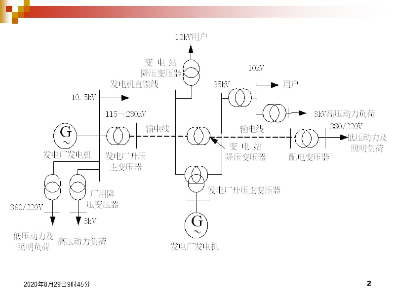 第一章变压器的基本工作原理及结构.ppt_第2页