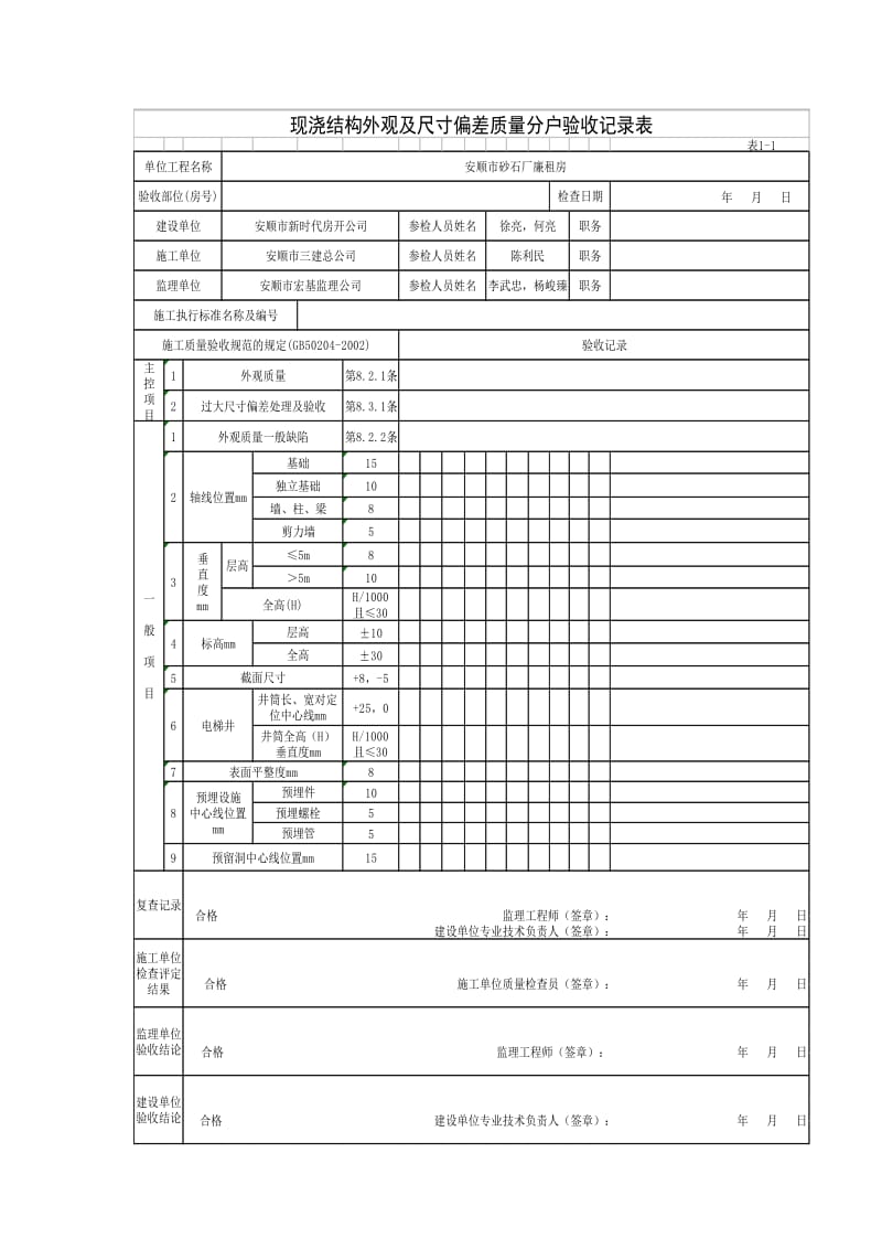 住宅工程质量分户验收汇总表.doc_第3页