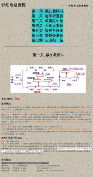 三国战纪2012噩梦图文详细攻略流程.doc