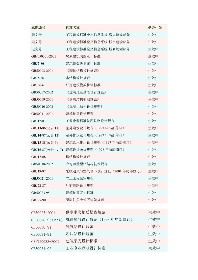 建标2003目录.doc_第1页