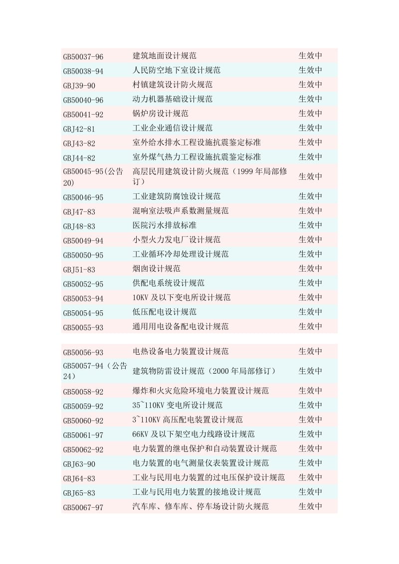 建标2003目录.doc_第2页