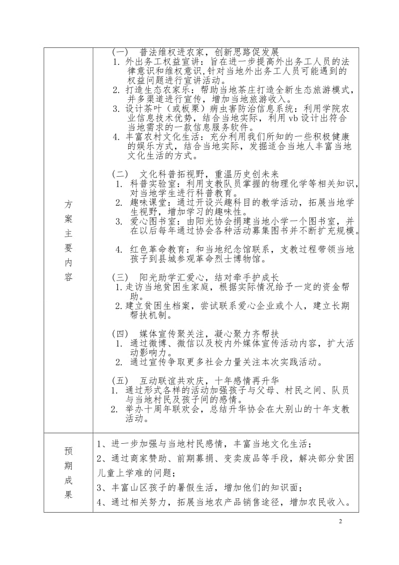 阳光协三会“十年阳光路,爱洒大别山”暑期社会实践服务团.doc_第2页