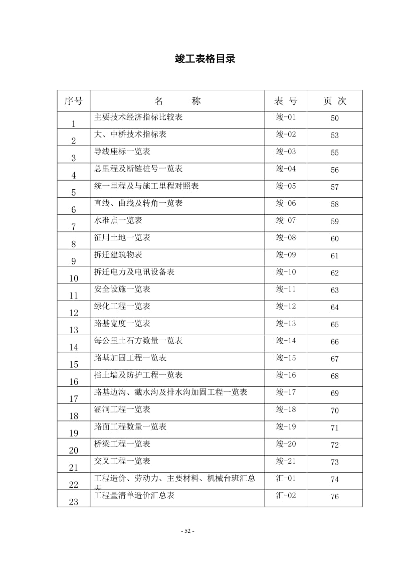 主要技术经济指标比较表.doc_第2页