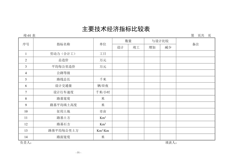 主要技术经济指标比较表.doc_第3页