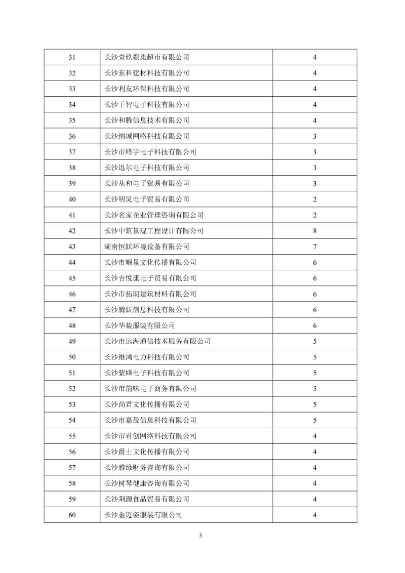 长沙创业呢富民公示.doc_第3页