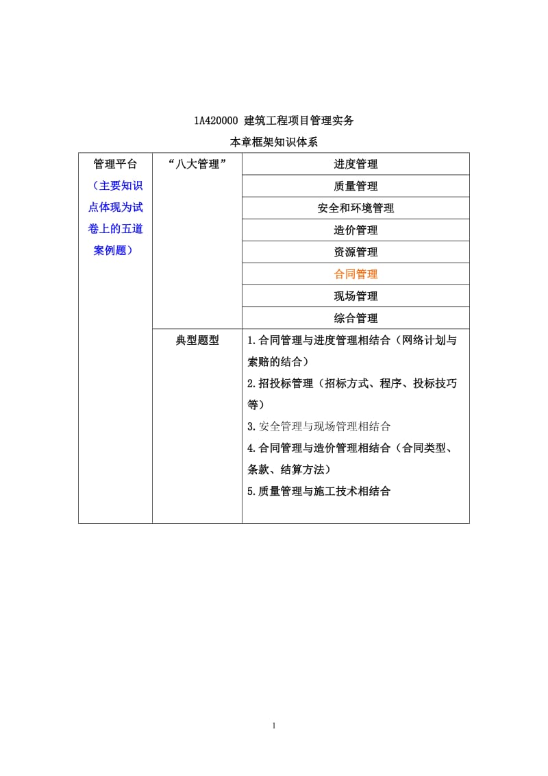 一建案例分析-进度控制.doc_第1页