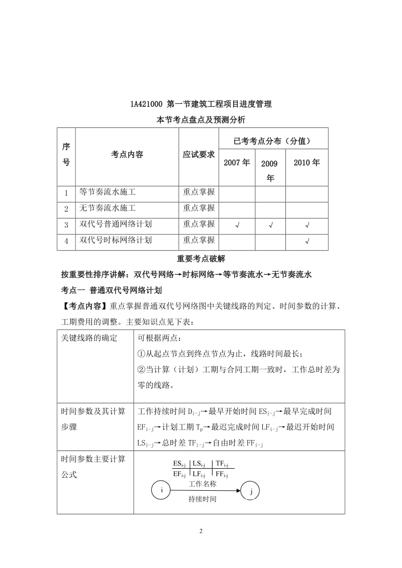 一建案例分析-进度控制.doc_第2页