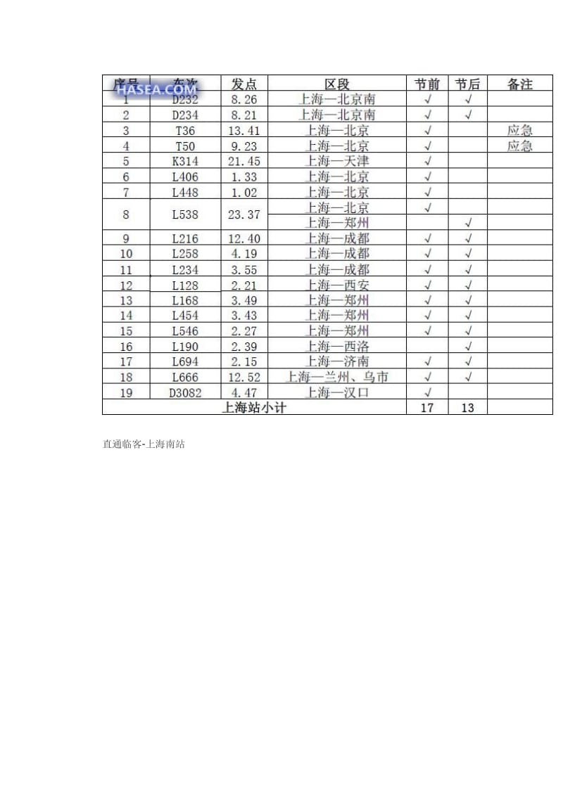 上海2010年春运铁路出行指南暨交通向导.doc_第3页