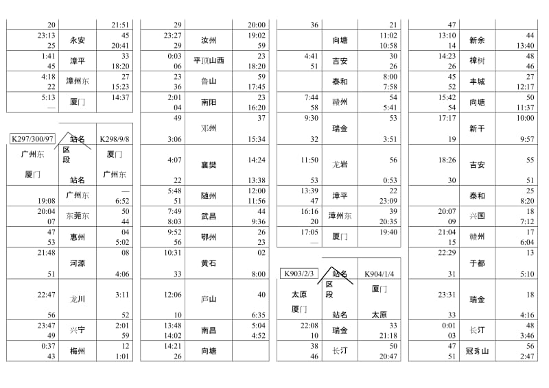 厦门火车站时刻表含动车组.doc_第2页