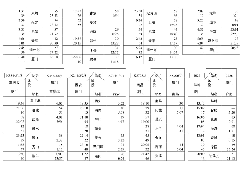 厦门火车站时刻表含动车组.doc_第3页