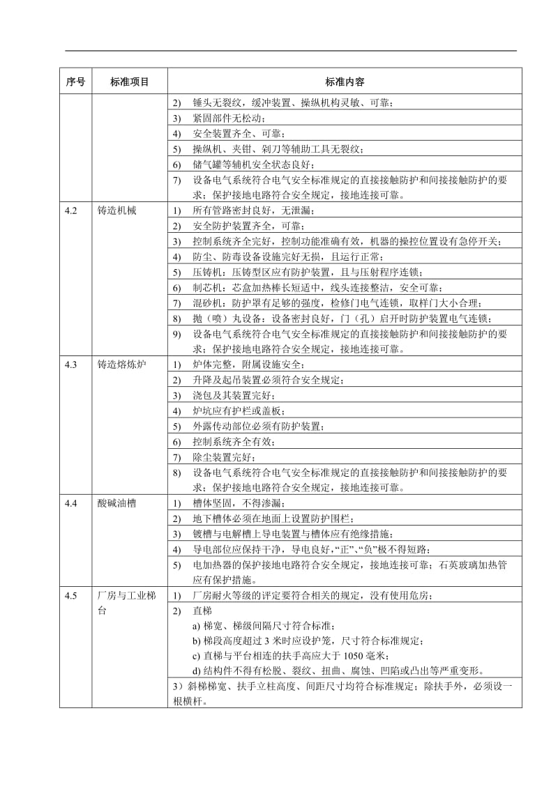 中小机械制造企业安全生产标准化管理标准.doc_第3页