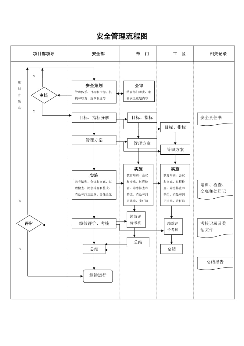 分包队伍安全管理实施细则.doc_第2页