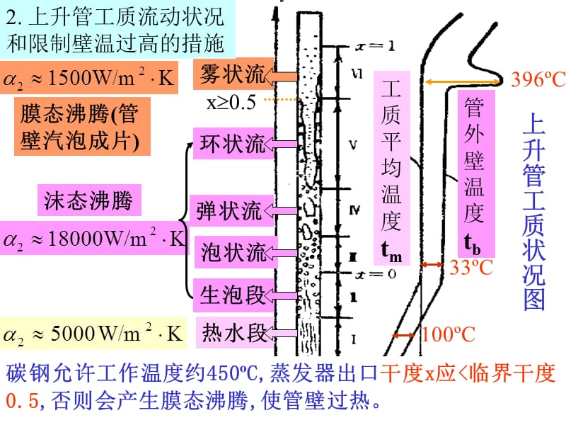 船舶辅锅炉装置.ppt_第3页