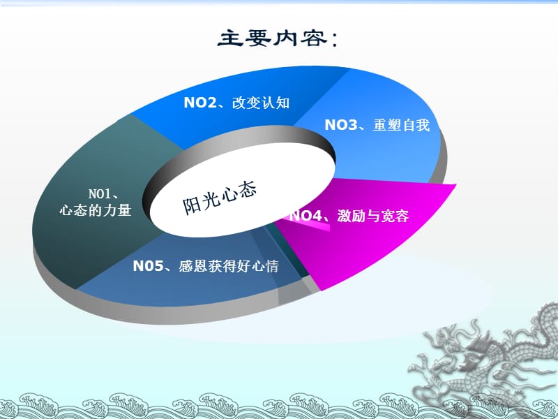 拥有阳光你心态,走向成功人生ppt课件.ppt_第2页