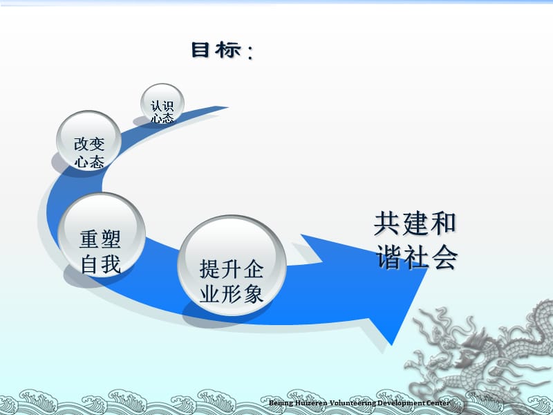 拥有阳光你心态,走向成功人生ppt课件.ppt_第3页