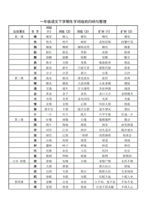 一年级语文下学期生字词组的归纳与整理.doc