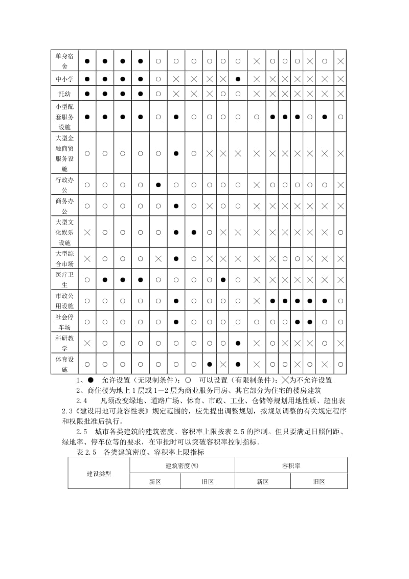 陕西省城市规划管理技术规定上201206.doc_第2页