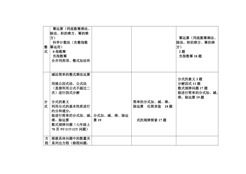 近三年通辽数学考点对比及15年重要考阳点预测.doc_第2页