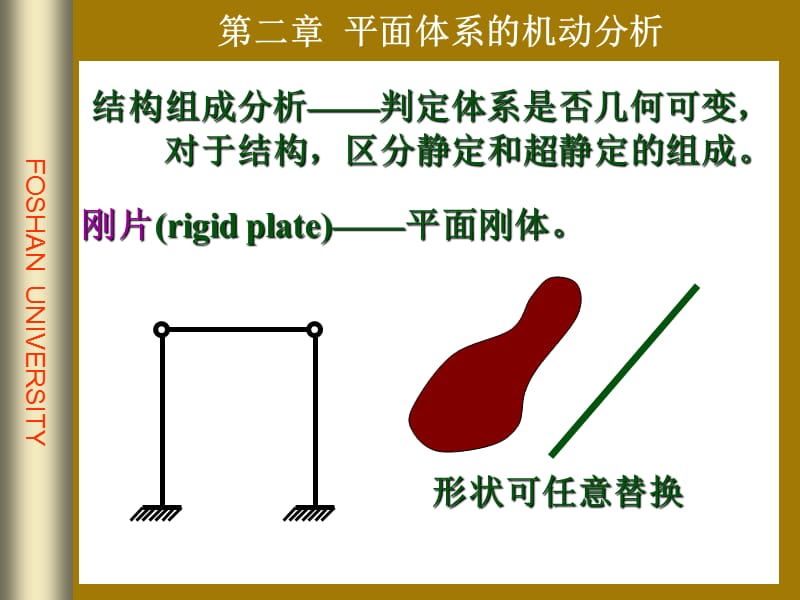 结构力学课件 第二章 平面体系的机动分析.ppt_第3页