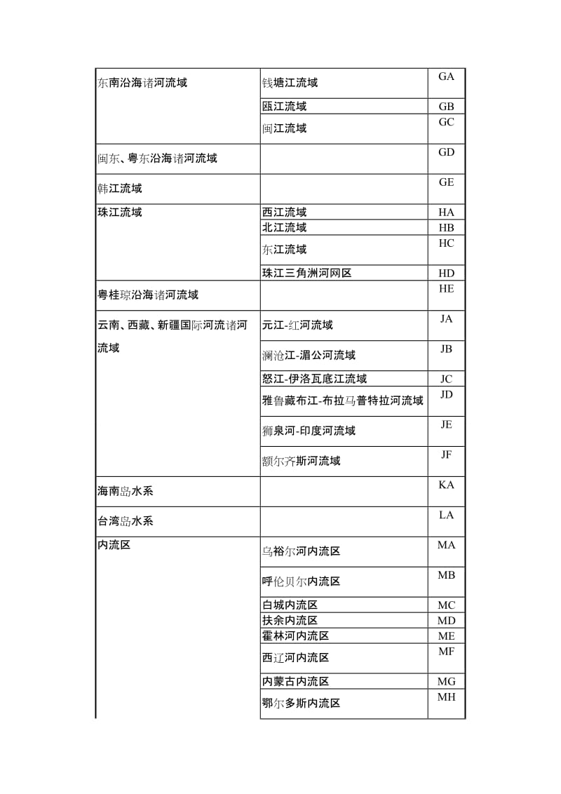 受纳水体流域代码编码规则及代码表.doc_第3页