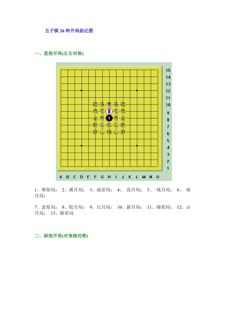 五子棋阵法图解.doc_第1页