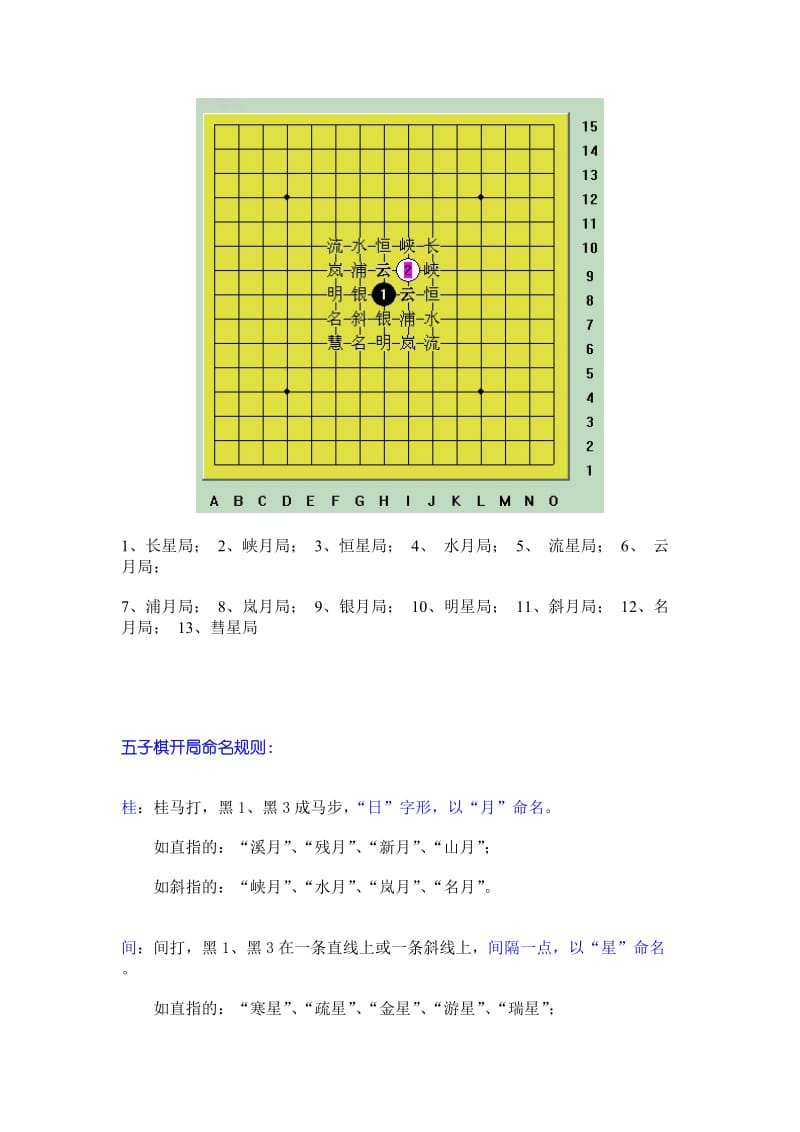 五子棋阵法图解.doc_第2页