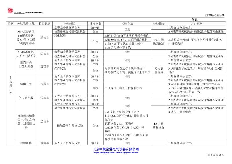 进货物上资检验标准.doc_第2页