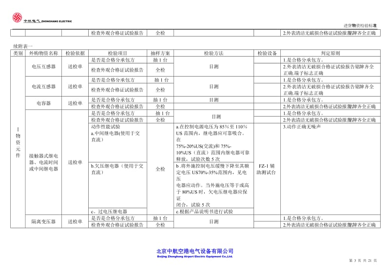 进货物上资检验标准.doc_第3页