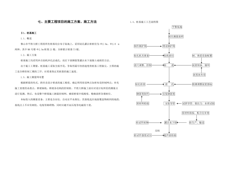 主要工程项目的施工方案、施工方法22-197.doc_第1页