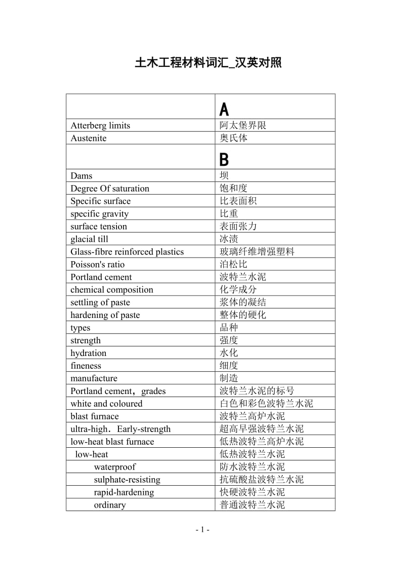 土木工程材料词汇汉英对照.doc_第1页