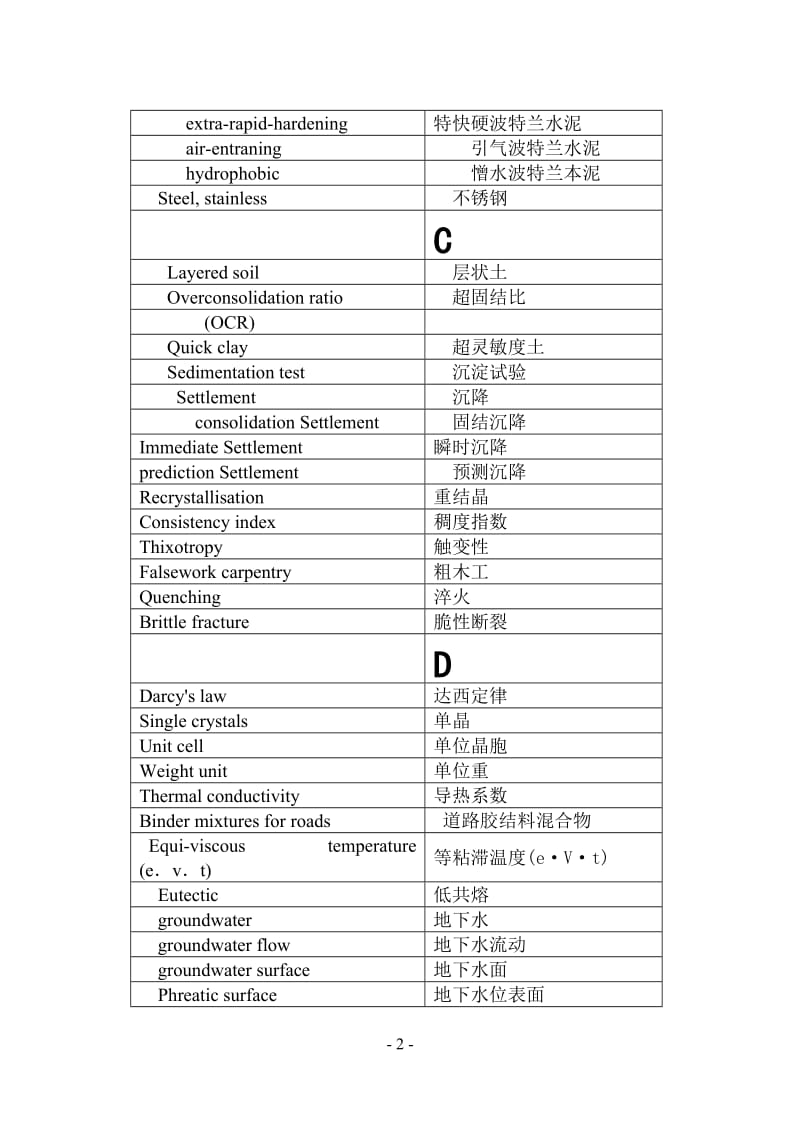 土木工程材料词汇汉英对照.doc_第2页