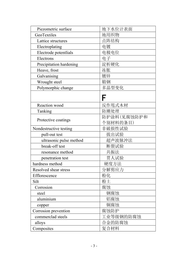 土木工程材料词汇汉英对照.doc_第3页