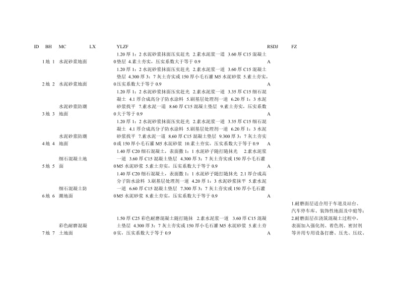 建筑做法图集06.doc_第1页