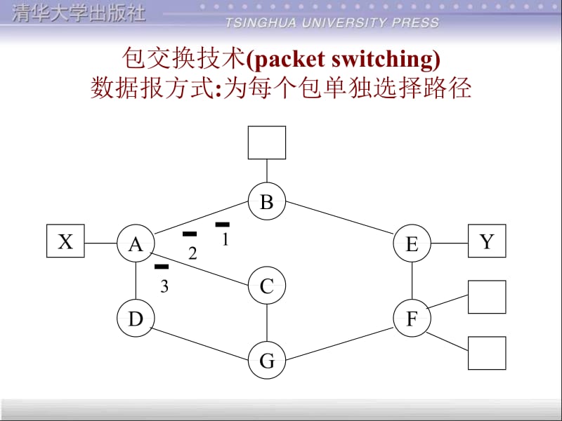 第5章计算机通信包交换.ppt_第2页