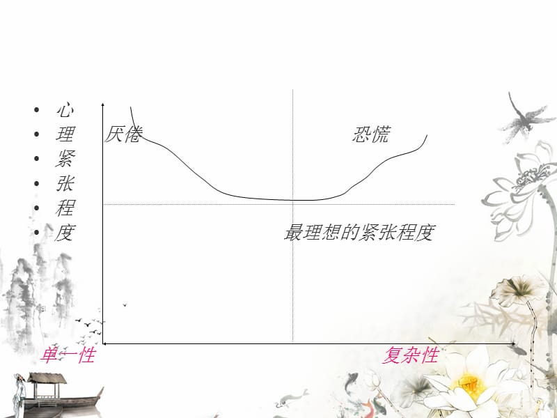 旅游的态度、个性与行为三ppt课件.ppt_第3页