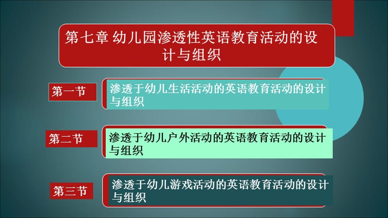 幼儿英语教育与活动指导第七章 幼儿园渗透性四英语教育活动的设计与组织.ppt_第1页