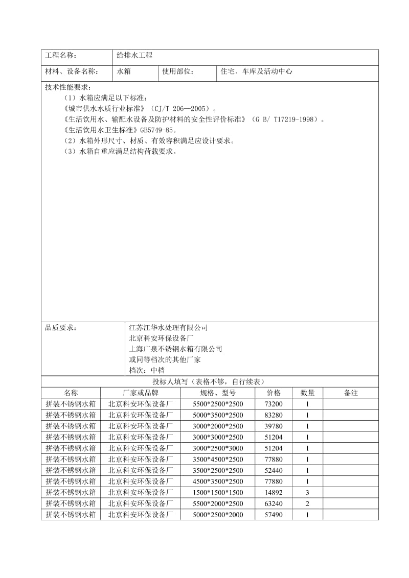 主要材料设备厂牌表水暖通风.doc_第1页