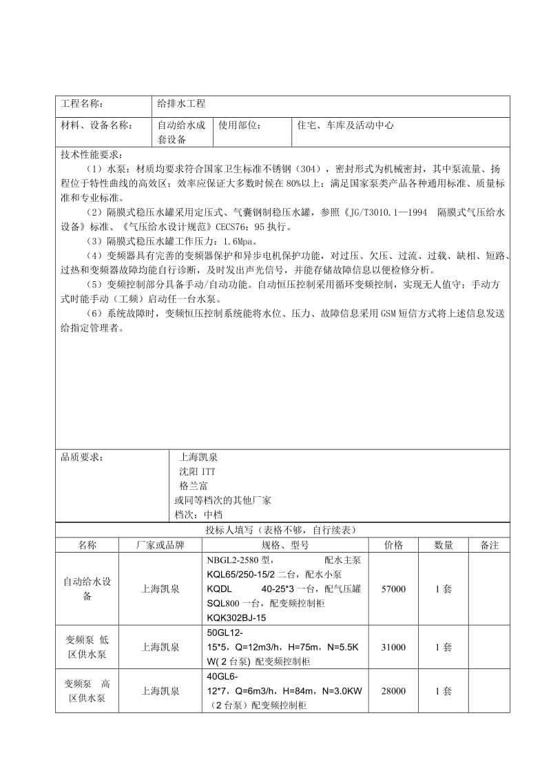 主要材料设备厂牌表水暖通风.doc_第2页