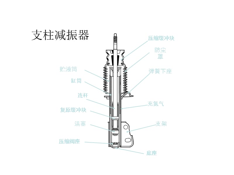 减振器介绍.ppt_第1页