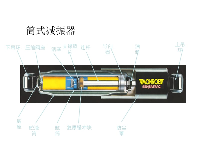 减振器介绍.ppt_第2页