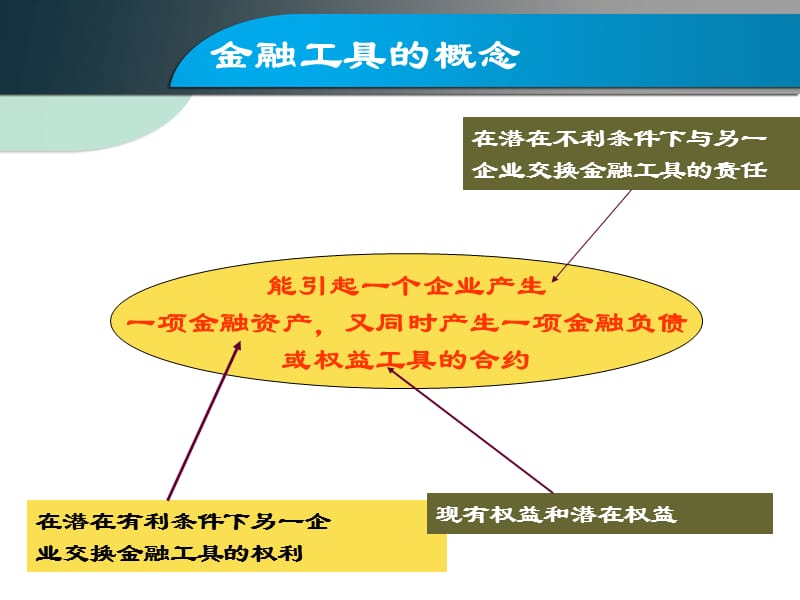 第五章金融资产.ppt_第2页