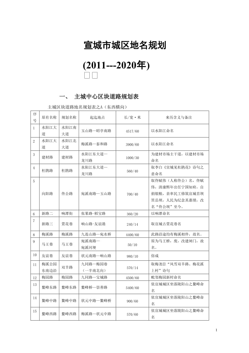 宣城市城区地名规划.doc_第1页