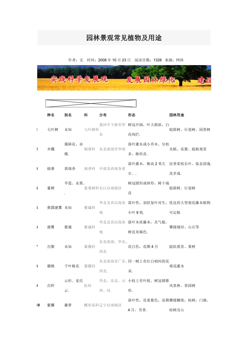 园林景观常见植物及用途MicrosoftWord文档2.doc_第1页